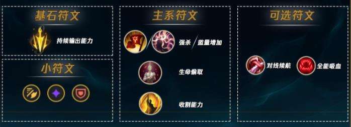 《英雄联盟》s12皮城女警凯瑟琳最强出装及天赋符文推荐