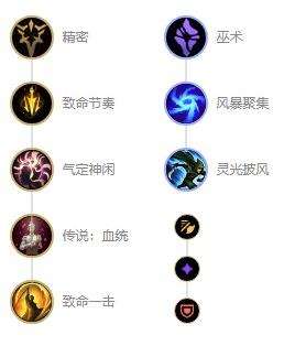 《英雄联盟》s12暴走萝莉金克斯最强出装及天赋符文推荐
