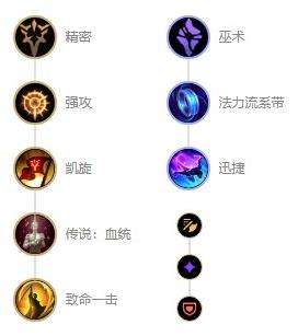 《英雄联盟》s12赏金猎人厄运小姐最强出装及天赋符文推荐