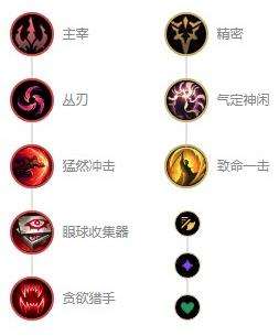 《英雄联盟》s12麦林炮手崔丝塔娜最强出装及天赋符文推荐
