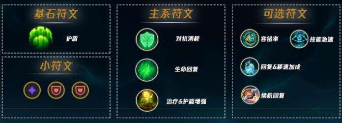 《英雄联盟》s12魂锁典狱长锤石最强出装及天赋符文推荐