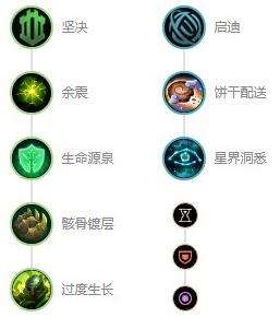《英雄联盟》s12曙光女神蕾欧娜最强出装及天赋符文推荐