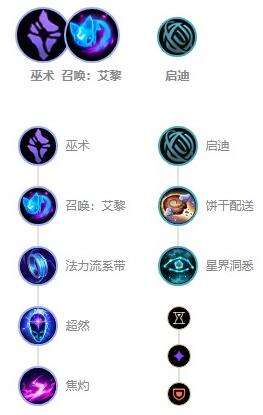 《英雄联盟》s12星籁歌姬萨勒芬妮最强出装及天赋符文推荐