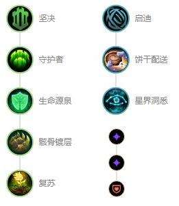 《英雄联盟》s12仙灵女巫璐璐最强出装及天赋符文推荐