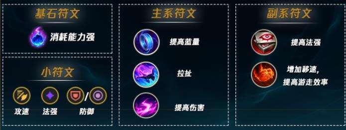 《英雄联盟》s12光辉女郎拉克丝最强出装及天赋符文推荐