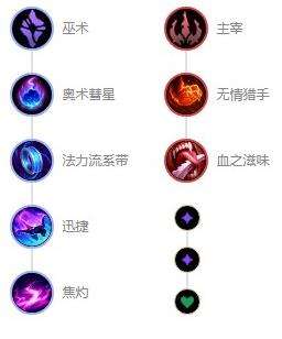 《英雄联盟》s12风暴之怒迦娜最强出装及天赋符文推荐