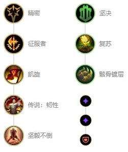 《英雄联盟》s12不屈之枪潘森最强出装及天赋符文推荐