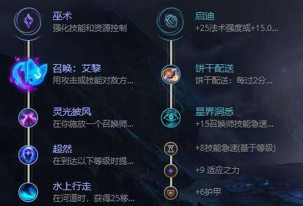《英雄联盟》s12翠神艾翁最强出装及天赋符文推荐