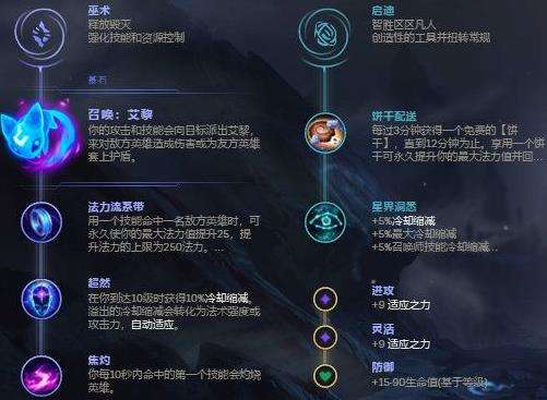 《英雄联盟》s12魔法猫咪悠米最强出装及天赋符文推荐