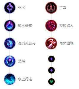 《英雄联盟》s12天启者卡尔玛最强出装及天赋符文推荐