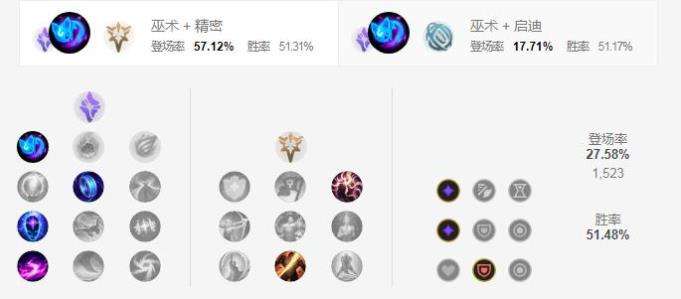 《英雄联盟》s12琴瑟仙女娑娜最强出装及天赋符文推荐