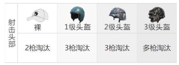 《和平精英》UZI冲锋枪伤害强度介绍
