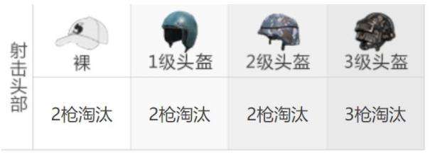 《和平精英》汤姆逊冲锋枪最佳配件及伤害强度介绍