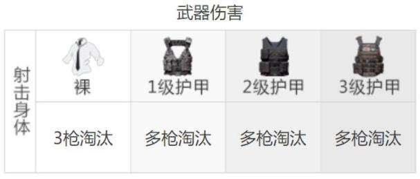 《和平精英》汤姆逊冲锋枪最佳配件及伤害强度介绍