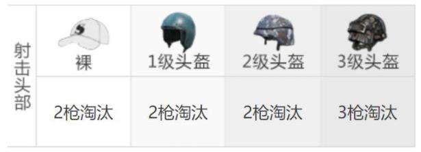 《和平精英》UMP45冲锋枪最佳配件及伤害强度介绍