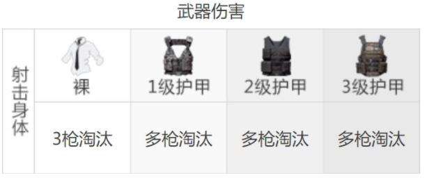 《和平精英》UMP45冲锋枪最佳配件及伤害强度介绍