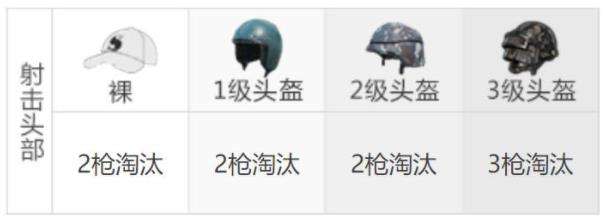 《和平精英》野牛冲锋枪最佳配件及伤害强度介绍