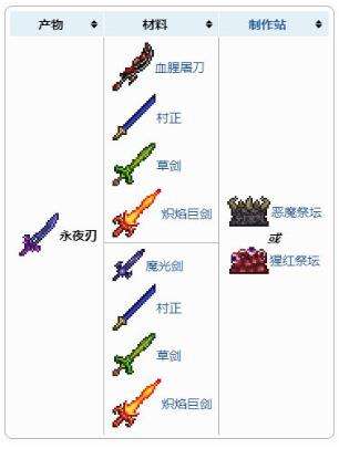 《泰拉瑞亚》永夜之刃合成方法