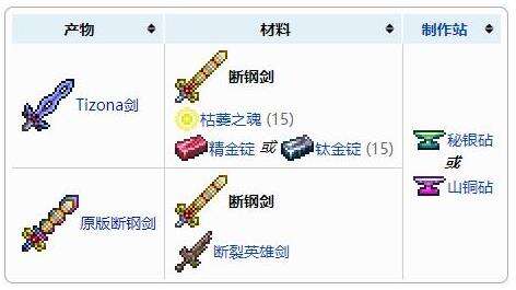 泰拉瑞亚断钢剑合成方法