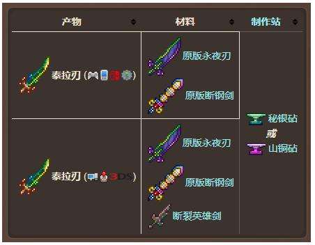《泰拉瑞亚》泰拉之刃合成方法