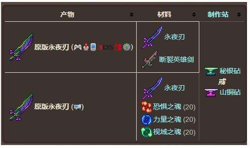 《泰拉瑞亚》原版永夜刃合成方法