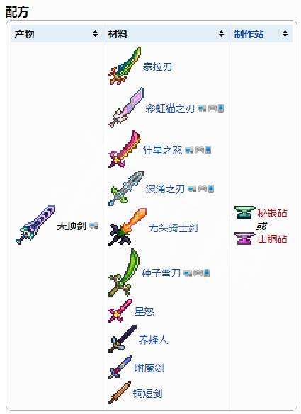 《泰拉瑞亚》天顶剑合成方法