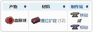 泰拉瑞亚血脉球厉害吗 血脉球怎么做怎么获得