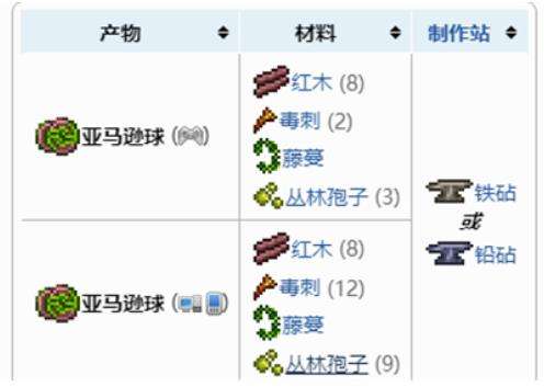 《泰拉瑞亚》亚马逊球合成方法