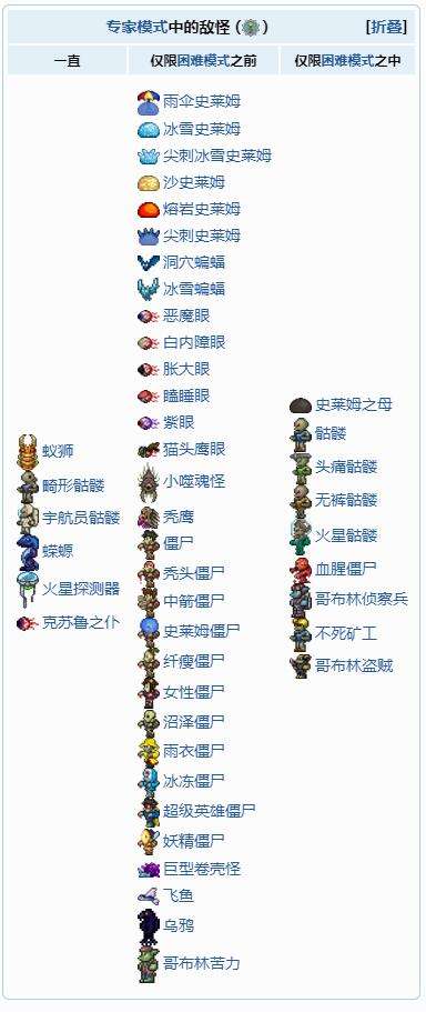 《泰拉瑞亚》血腥砍刀获得方法
