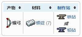 《泰拉瑞亚》银弓合成获得方法