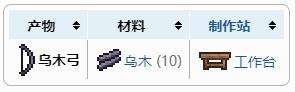 《泰拉瑞亚》乌木弓合成获得方法