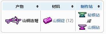 《泰拉瑞亚》山铜连弩合成获得方法