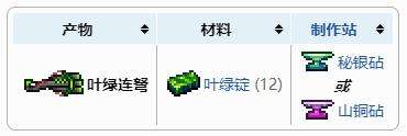 《泰拉瑞亚》叶绿连弩合成获得方法