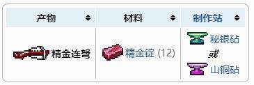 《泰拉瑞亚》精金连弩合成获得方法