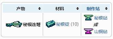 《泰拉瑞亚》秘银连弩合成获得方法