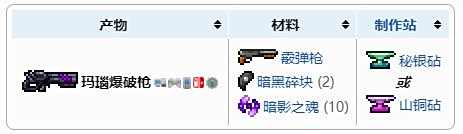 《泰拉瑞亚》玛瑙爆破枪合成获得方法