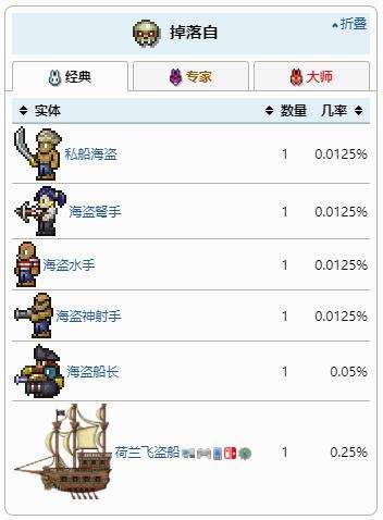 《泰拉瑞亚》钱币枪合成获得方法