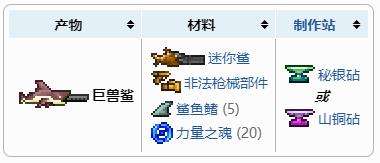 《泰拉瑞亚》巨兽鲨获得方法