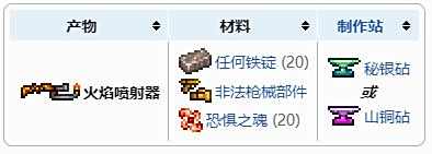 《泰拉瑞亚》火焰喷射器合成获得方法