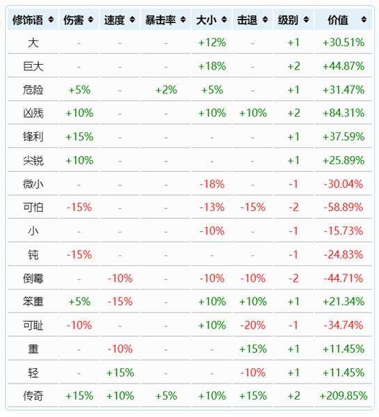 《泰拉瑞亚》彩虹猫之刃最强词缀附魔推荐