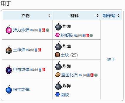 《泰拉瑞亚》炸弹获得方法及合成配方表