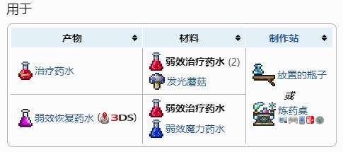《泰拉瑞亚》弱效治疗药水获得方法及合成配方表