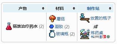 《泰拉瑞亚》弱效治疗药水获得方法及合成配方表