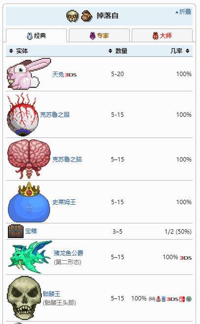 《泰拉瑞亚》弱效治疗药水获得方法及合成配方表
