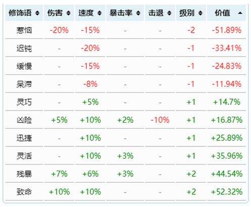 《泰拉瑞亚》各职业武器最好的附魔推荐