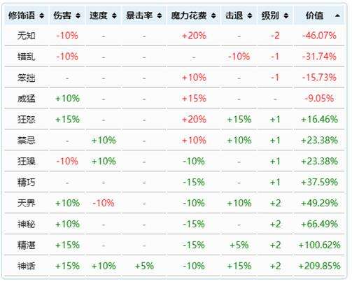 《泰拉瑞亚》各职业武器最好的附魔推荐