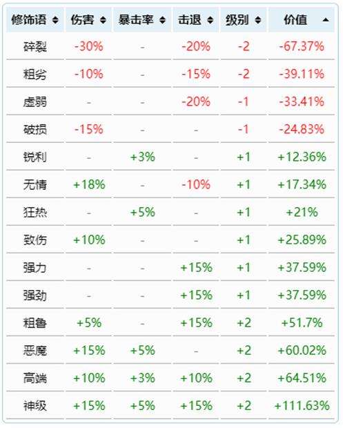 《泰拉瑞亚》各职业武器最好的附魔推荐