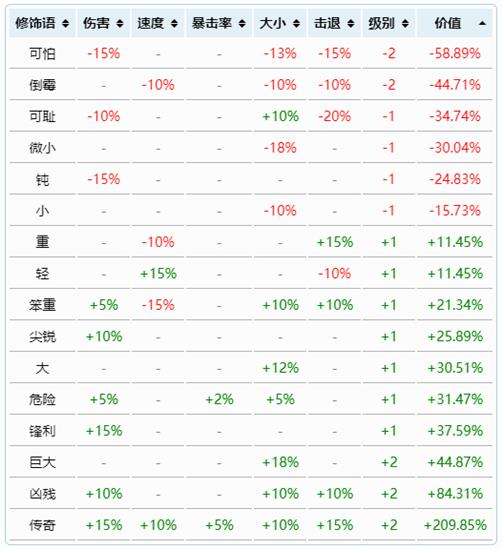 《泰拉瑞亚》各职业武器最好的附魔推荐