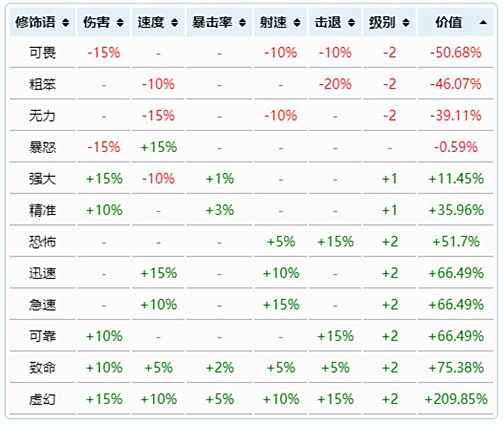 《泰拉瑞亚》各职业武器最好的附魔推荐