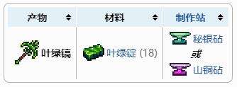 《泰拉瑞亚》叶绿镐获得方法及合成配方表